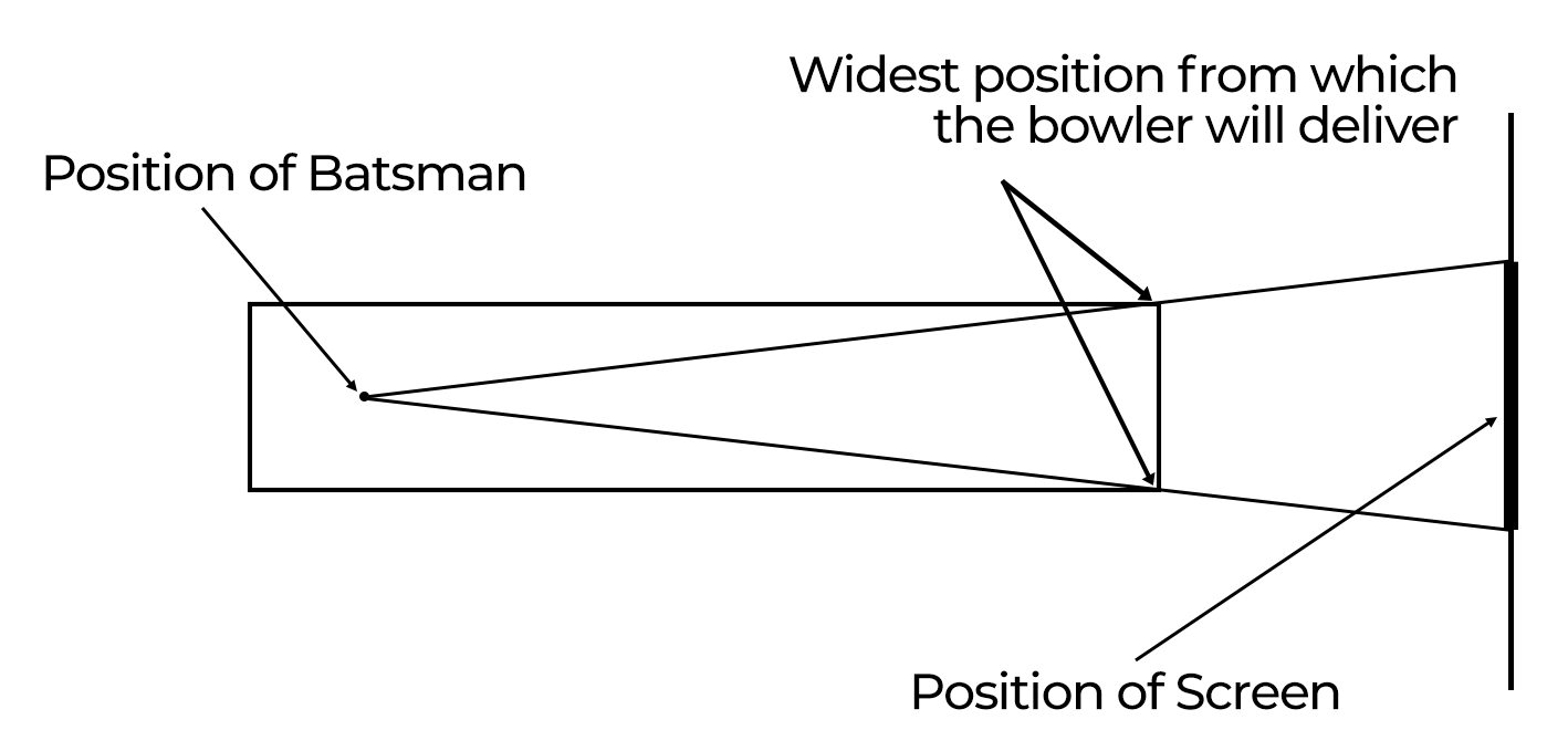 Afbeelding screens 2